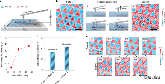 多米诺型扭曲石墨烯