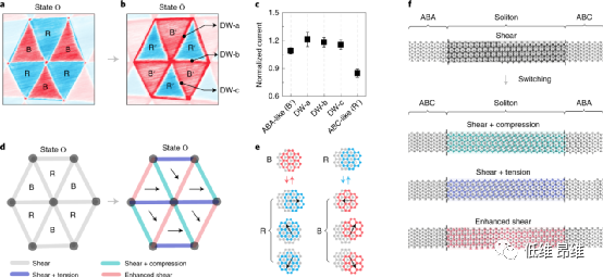 多米诺型扭曲石墨烯