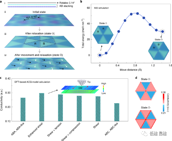 多米诺型扭曲石墨烯