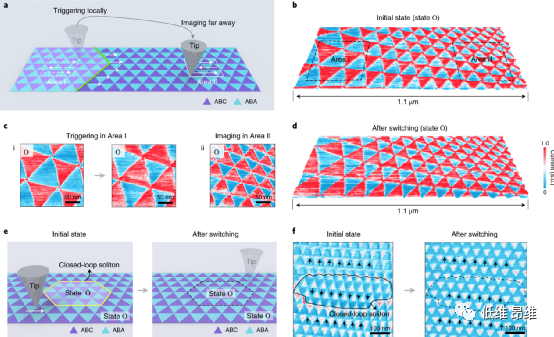 多米诺型扭曲石墨烯