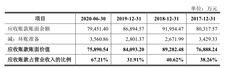 关联交易占比近9成 毛利率走低订单大幅缩水 金鹰重工如何能上创业板？