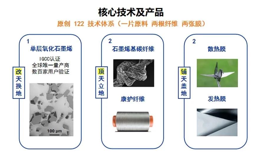 互立方系列——浙大企业家学者走进高烯科技