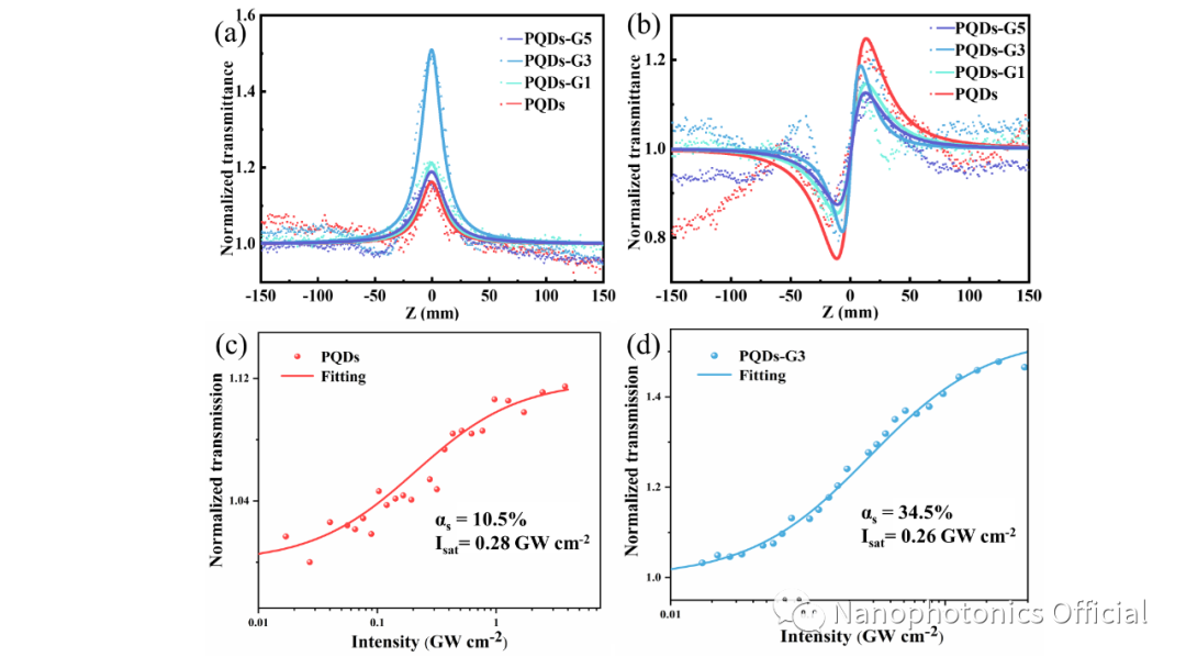 石墨烯-钙钛矿复合结构的超快电荷转移增强非线性光学性质