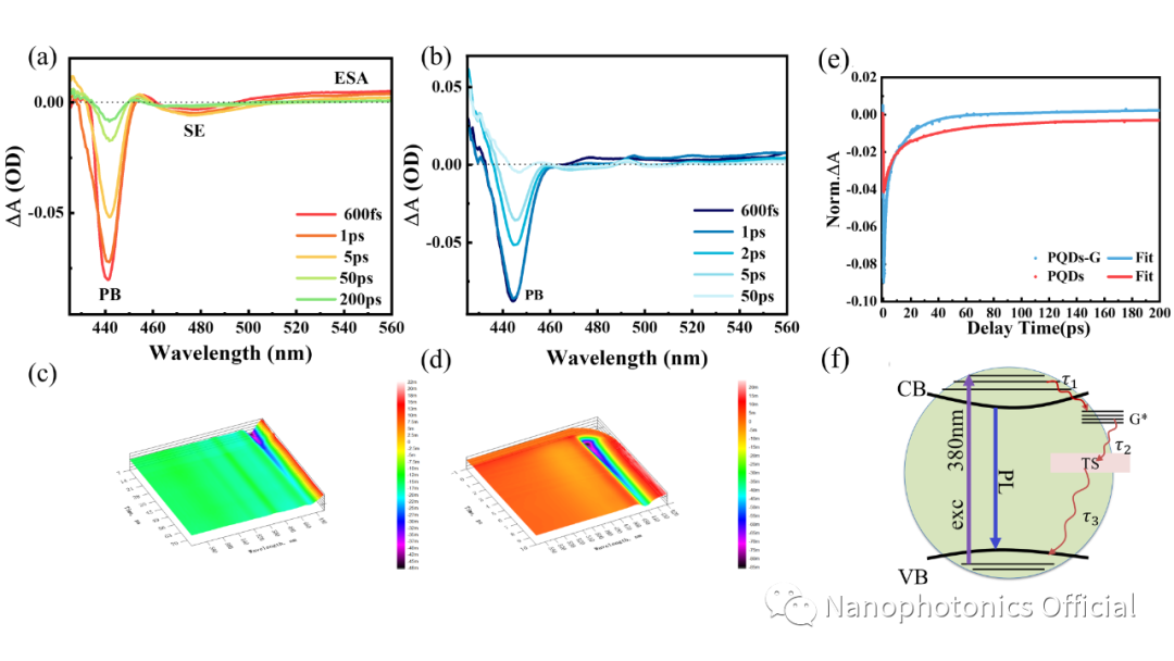 石墨烯-钙钛矿复合结构的超快电荷转移增强非线性光学性质