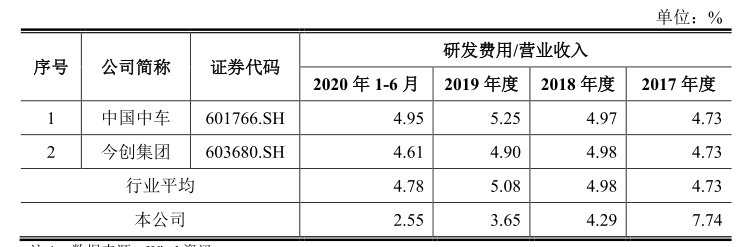 关联交易占比近9成 毛利率走低订单大幅缩水 金鹰重工如何能上创业板？