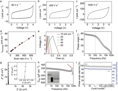 清华大学Liangti Qu课题组--石墨烯离子凝胶电极超快过滤超级电容器，具有 4 V 工作窗口和 150℃工作温度