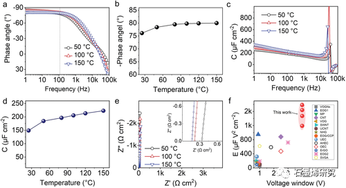 清华大学Liangti Qu课题组--石墨烯离子凝胶电极超快过滤超级电容器，具有 4 V 工作窗口和 150℃工作温度