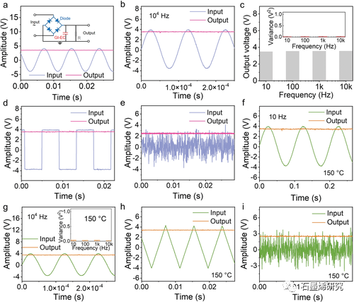 清华大学Liangti Qu课题组--石墨烯离子凝胶电极超快过滤超级电容器，具有 4 V 工作窗口和 150℃工作温度