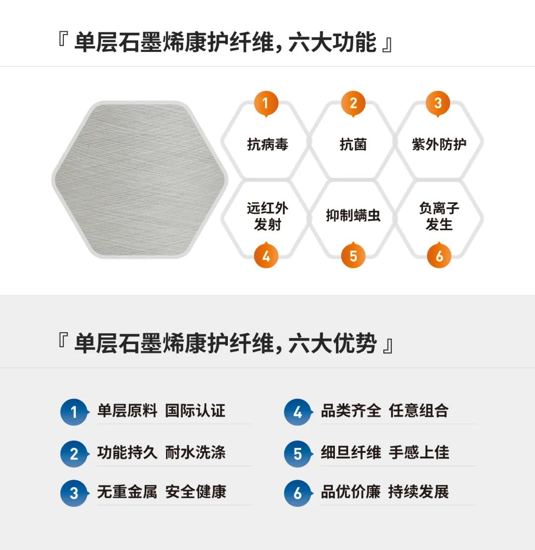 医用三件套交付！！！您的健康，石墨烯来守护