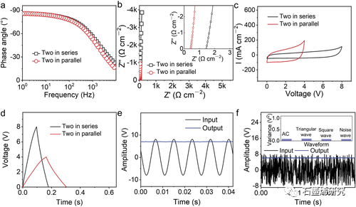 清华大学Liangti Qu课题组--石墨烯离子凝胶电极超快过滤超级电容器，具有 4 V 工作窗口和 150℃工作温度