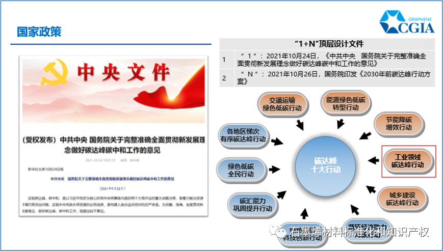 石墨烯材料将再添两项制备工艺绿色指南标准，引领石墨烯产业绿色化发展