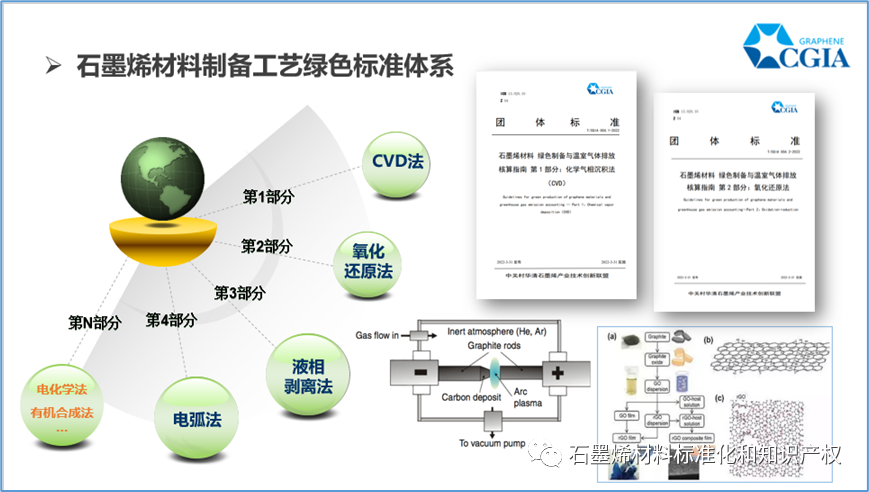 石墨烯材料将再添两项制备工艺绿色指南标准，引领石墨烯产业绿色化发展