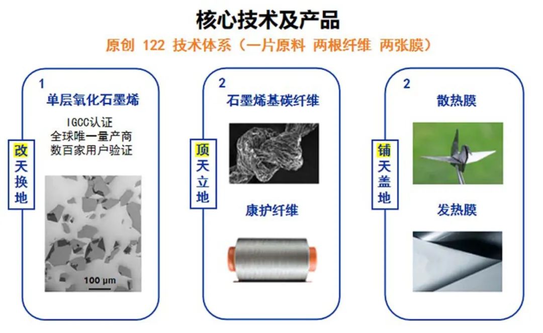 国务院发展研究中心调研典型科创“小巨人”高烯科技