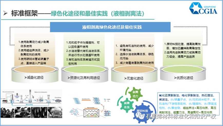 石墨烯材料将再添两项制备工艺绿色指南标准，引领石墨烯产业绿色化发展
