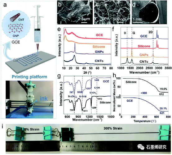 重庆大学-利用直接墨水书写技术来制备电阻温度系数接近零的石墨烯-碳纳米管-硅复合应变传感器