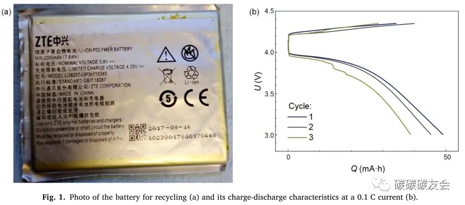 【石墨回收】JECE：通过等离子溶液处理将废石墨阳极回收成石墨/氧化石墨烯复合材料—Evgenii V. Beletski
