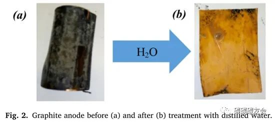【石墨回收】JECE：通过等离子溶液处理将废石墨阳极回收成石墨/氧化石墨烯复合材料—Evgenii V. Beletski
