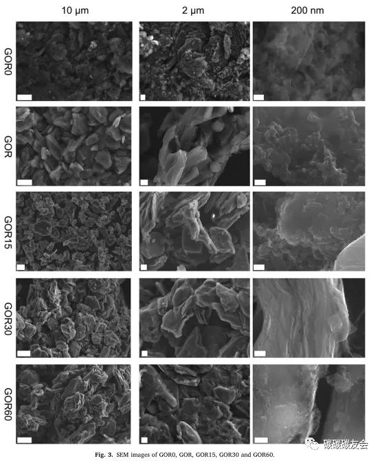 【石墨回收】JECE：通过等离子溶液处理将废石墨阳极回收成石墨/氧化石墨烯复合材料—Evgenii V. Beletski