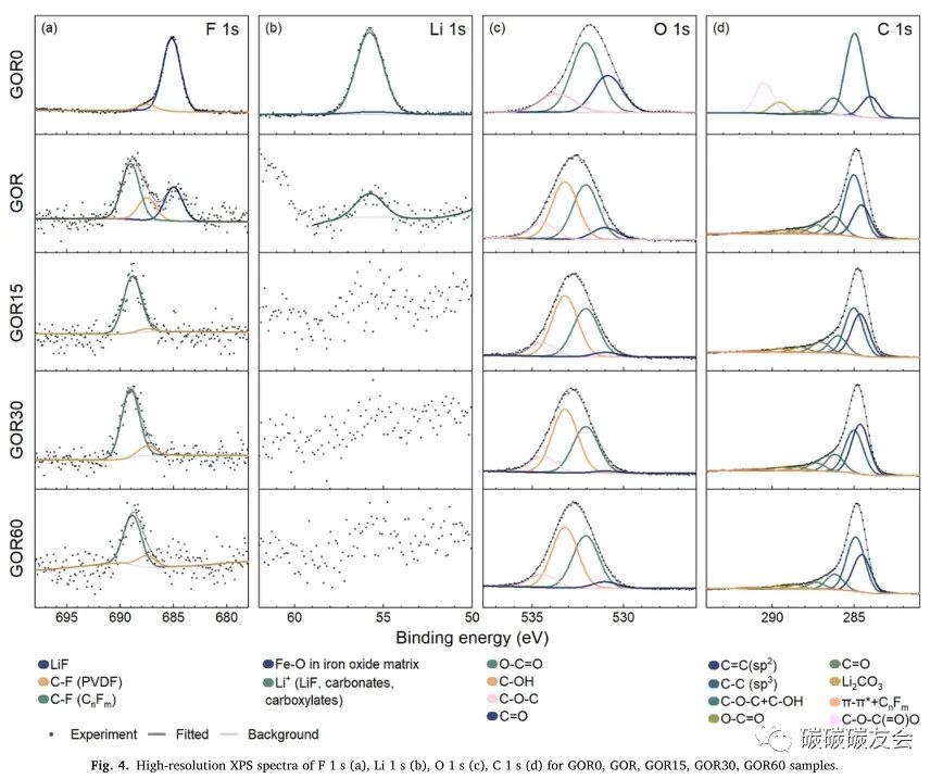 【石墨回收】JECE：通过等离子溶液处理将废石墨阳极回收成石墨/氧化石墨烯复合材料—Evgenii V. Beletski