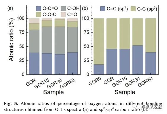 【石墨回收】JECE：通过等离子溶液处理将废石墨阳极回收成石墨/氧化石墨烯复合材料—Evgenii V. Beletski