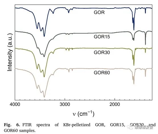 【石墨回收】JECE：通过等离子溶液处理将废石墨阳极回收成石墨/氧化石墨烯复合材料—Evgenii V. Beletski