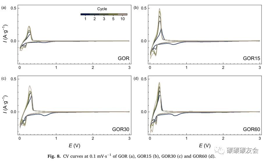 【石墨回收】JECE：通过等离子溶液处理将废石墨阳极回收成石墨/氧化石墨烯复合材料—Evgenii V. Beletski