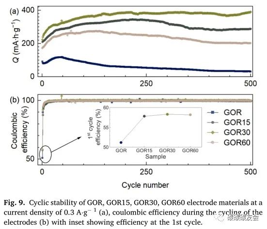 【石墨回收】JECE：通过等离子溶液处理将废石墨阳极回收成石墨/氧化石墨烯复合材料—Evgenii V. Beletski