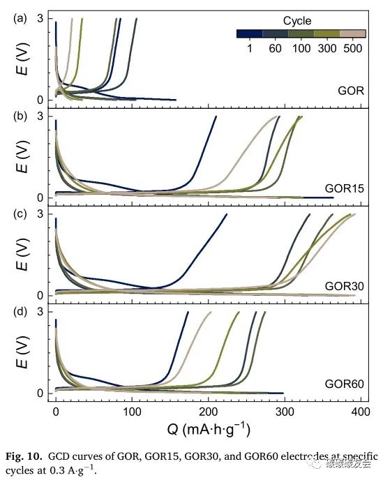 【石墨回收】JECE：通过等离子溶液处理将废石墨阳极回收成石墨/氧化石墨烯复合材料—Evgenii V. Beletski