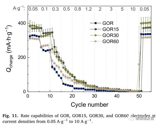 【石墨回收】JECE：通过等离子溶液处理将废石墨阳极回收成石墨/氧化石墨烯复合材料—Evgenii V. Beletski
