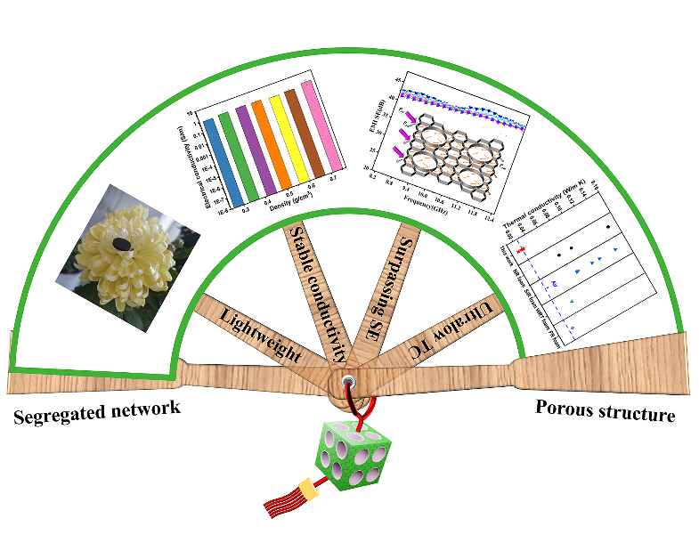 聊城大学战艳虎副教授和四川大学夏和生教授团队CEJ：轻质、隔热的橡胶基电磁屏蔽材料