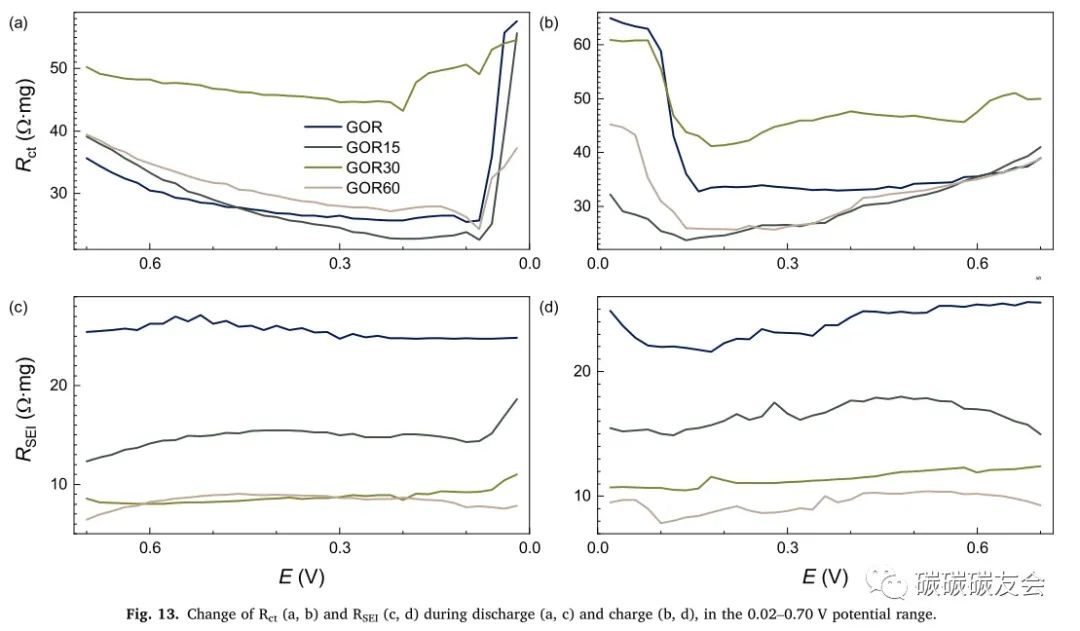 【石墨回收】JECE：通过等离子溶液处理将废石墨阳极回收成石墨/氧化石墨烯复合材料—Evgenii V. Beletski
