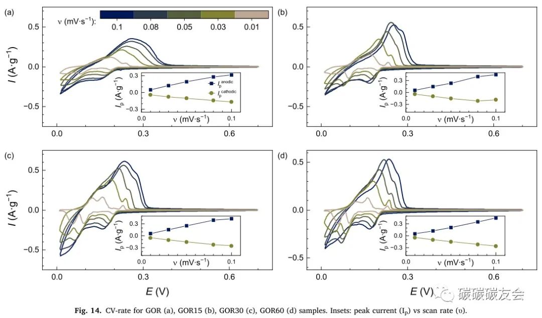 【石墨回收】JECE：通过等离子溶液处理将废石墨阳极回收成石墨/氧化石墨烯复合材料—Evgenii V. Beletski