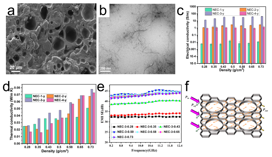聊城大学战艳虎副教授和四川大学夏和生教授团队CEJ：轻质、隔热的橡胶基电磁屏蔽材料