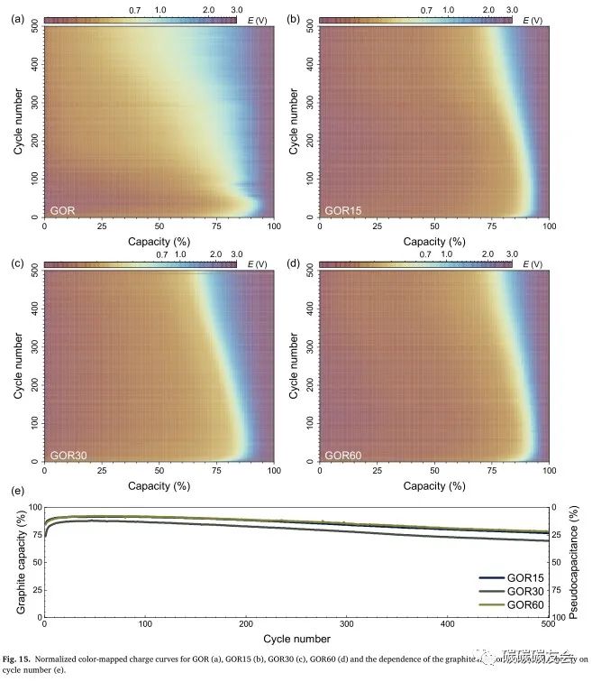 【石墨回收】JECE：通过等离子溶液处理将废石墨阳极回收成石墨/氧化石墨烯复合材料—Evgenii V. Beletski