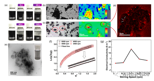 四川大学夏和生团队《ACS Appl. Mater. Interfaces》：在橡胶纳米复合材料中构建3D 石墨烯网络