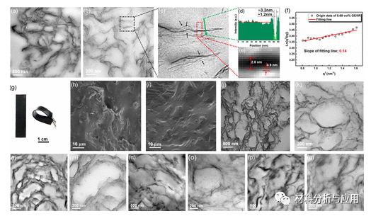 四川大学夏和生团队《ACS Appl. Mater. Interfaces》：在橡胶纳米复合材料中构建3D 石墨烯网络