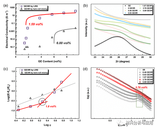 四川大学夏和生团队《ACS Appl. Mater. Interfaces》：在橡胶纳米复合材料中构建3D 石墨烯网络
