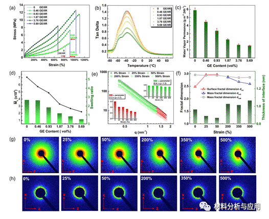 四川大学夏和生团队《ACS Appl. Mater. Interfaces》：在橡胶纳米复合材料中构建3D 石墨烯网络