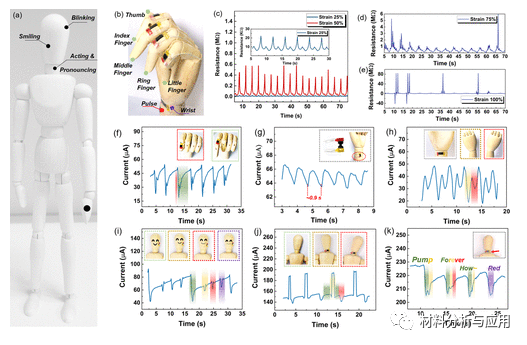 四川大学夏和生团队《ACS Appl. Mater. Interfaces》：在橡胶纳米复合材料中构建3D 石墨烯网络