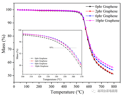 四川大学《ACS APPL MATER INTER》：各向异性聚酰亚胺/石墨烯复合气凝胶的电磁干扰屏蔽性能