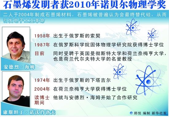石墨烯机油、石墨烯轮胎，“中国式”恶俗何时休？