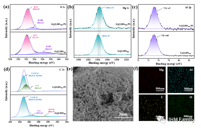 南昌大学章萍团队：三维石墨烯类碳复合LDO材料在泛pH范围内对微塑料的高效去除