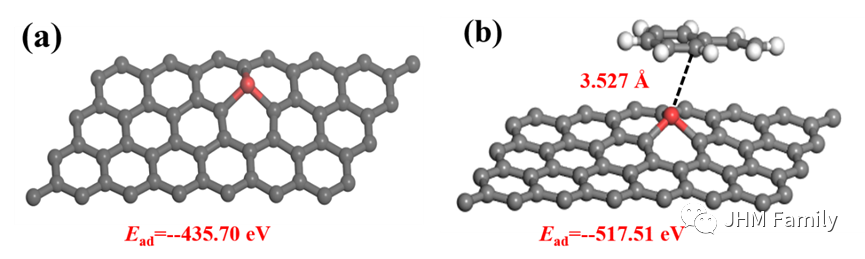 南昌大学章萍团队：三维石墨烯类碳复合LDO材料在泛pH范围内对微塑料的高效去除