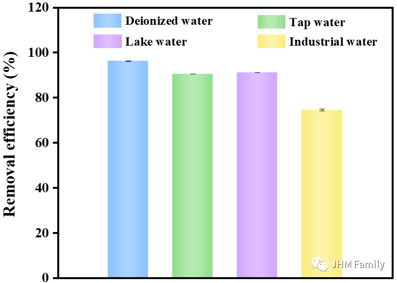 南昌大学章萍团队：三维石墨烯类碳复合LDO材料在泛pH范围内对微塑料的高效去除