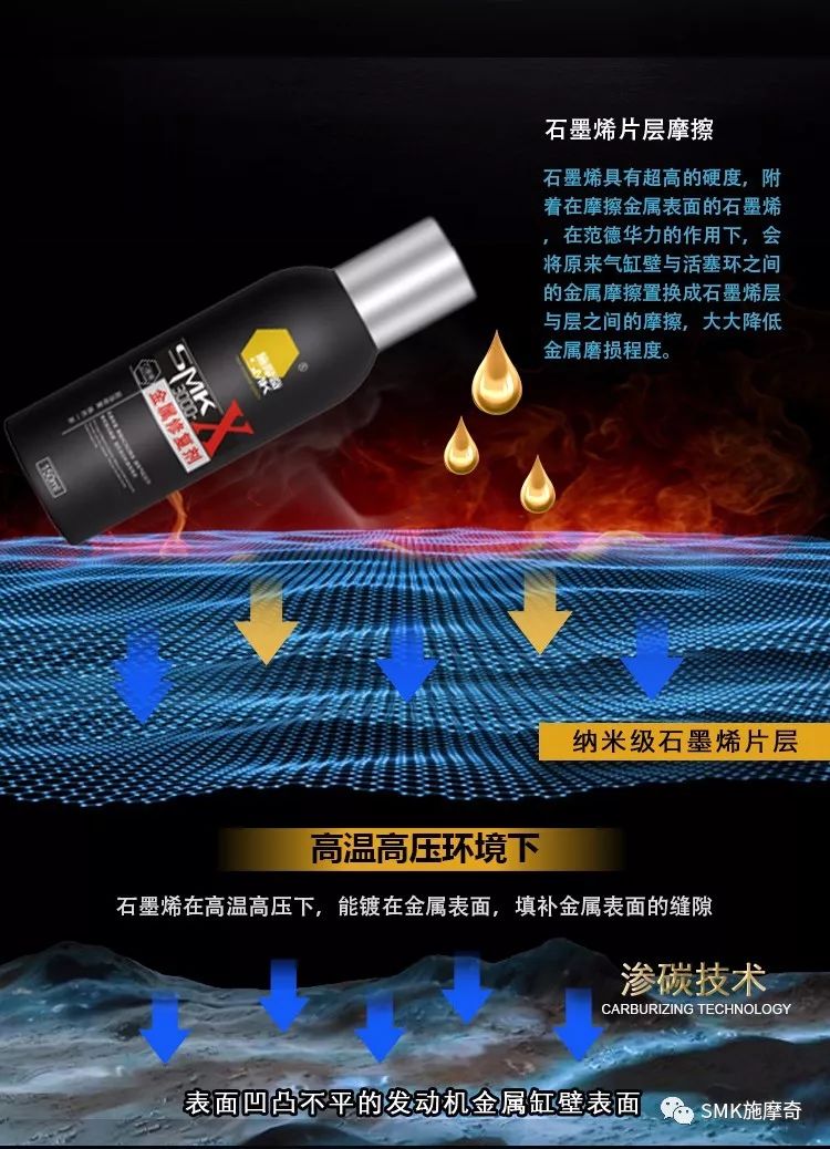 抱歉：对于“烧机油” 石墨烯不是万能的