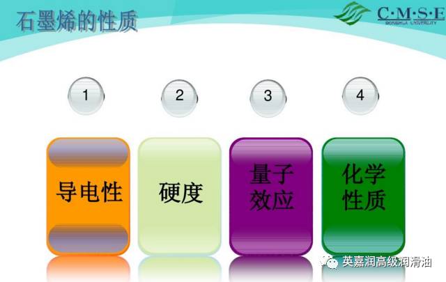 揭秘石墨烯润滑油惊天骗局！大家引以为戒，切勿上当！