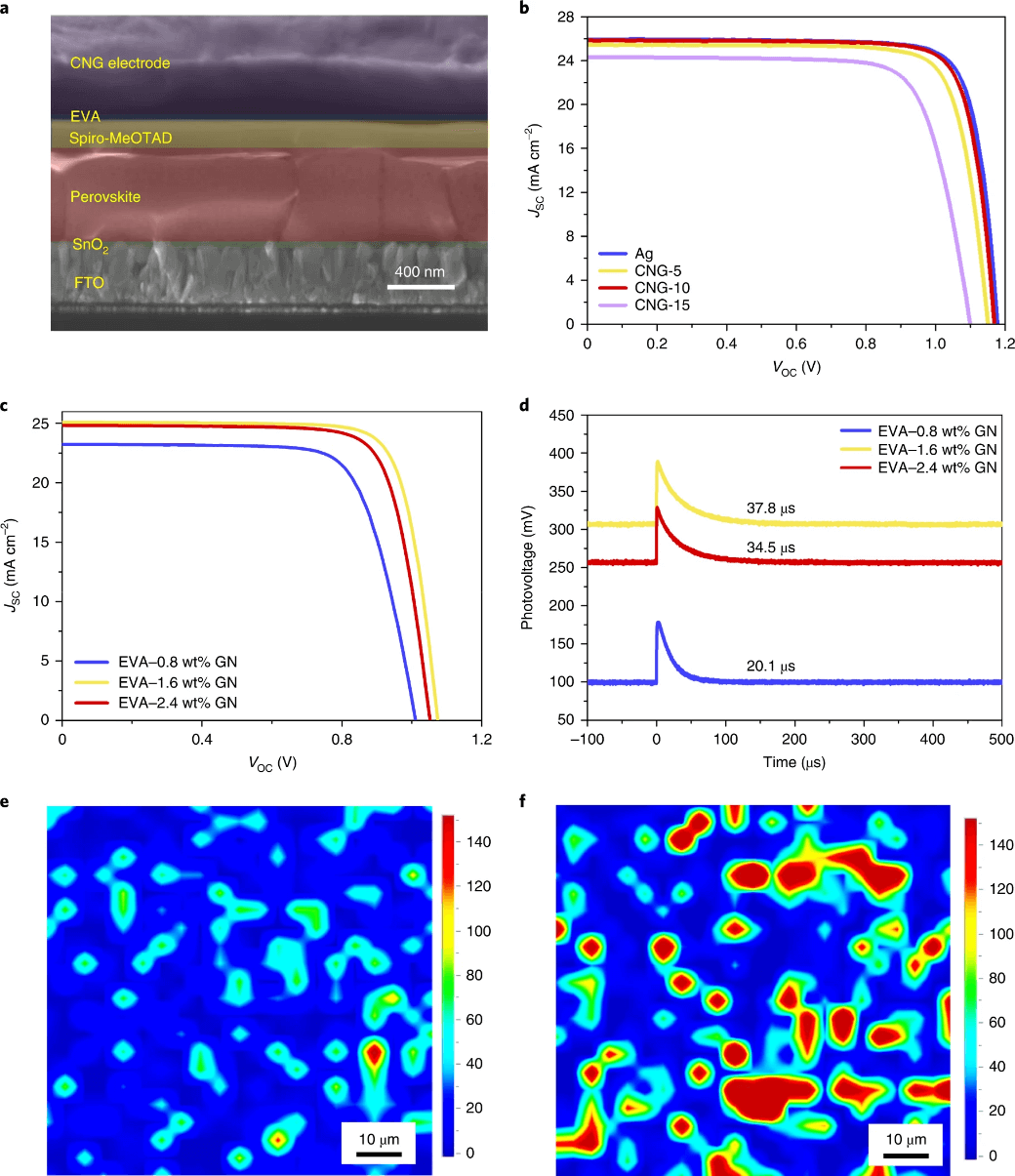 NS收割机！爆火18年的石墨烯，再登Nature Energy！