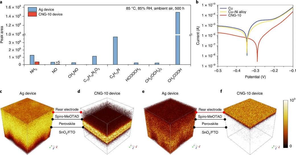 NS收割机！爆火18年的石墨烯，再登Nature Energy！