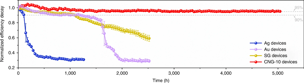 NS收割机！爆火18年的石墨烯，再登Nature Energy！
