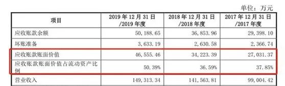 详细拆解！2021年首家IPO被否案例「九恒条码」